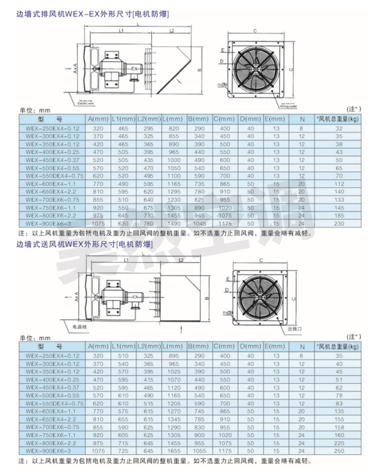 WEX邊墻風(fēng)、排風(fēng)機(jī)_05.jpg