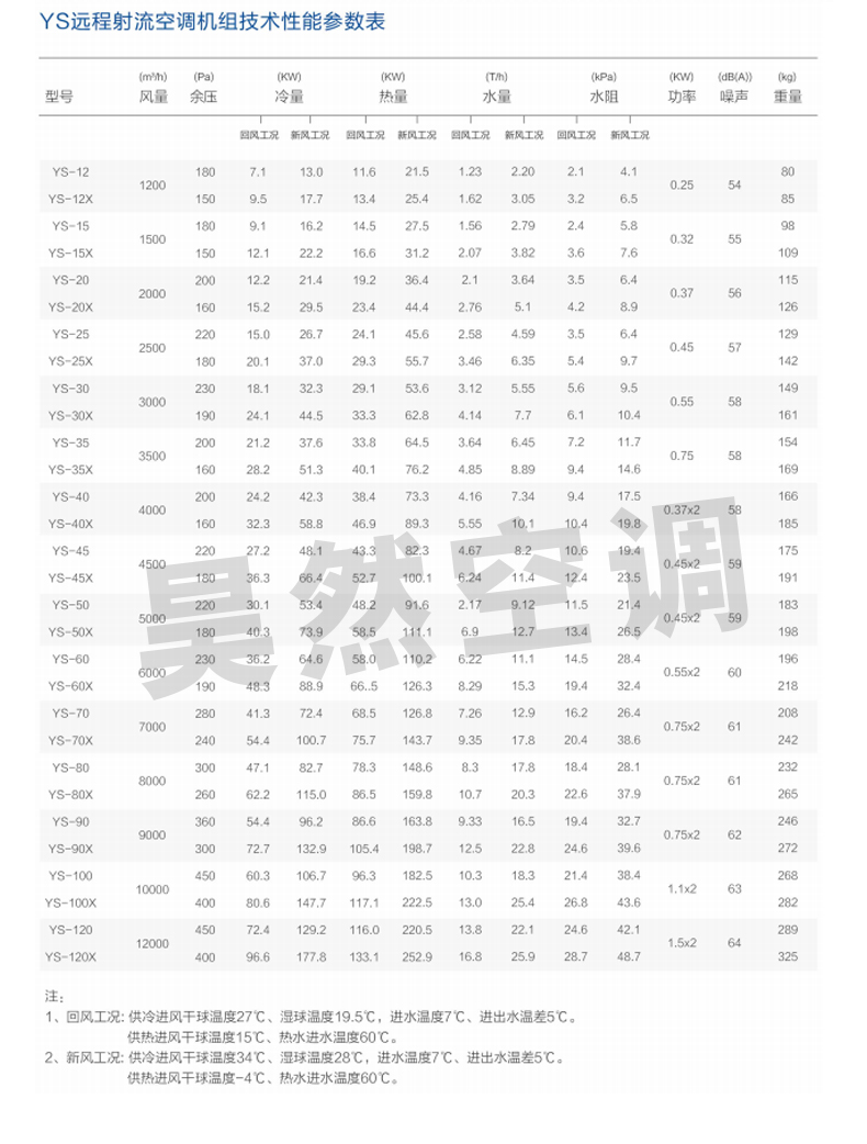 1576726353332720.jpg 遠(yuǎn)程射流機(jī)組_04.jpg