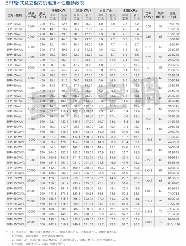 吊頂式空調(diào)機(jī)組_04.jpg