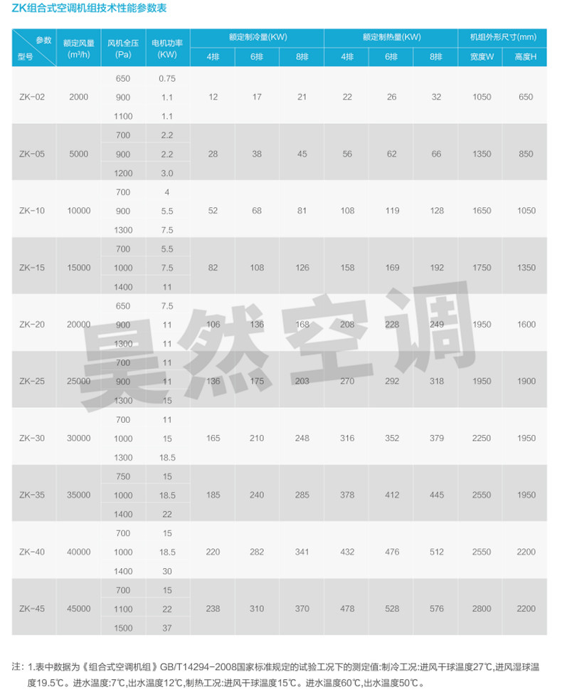 1576746191792181.jpg 組合式空調(diào)機組_04.jpg