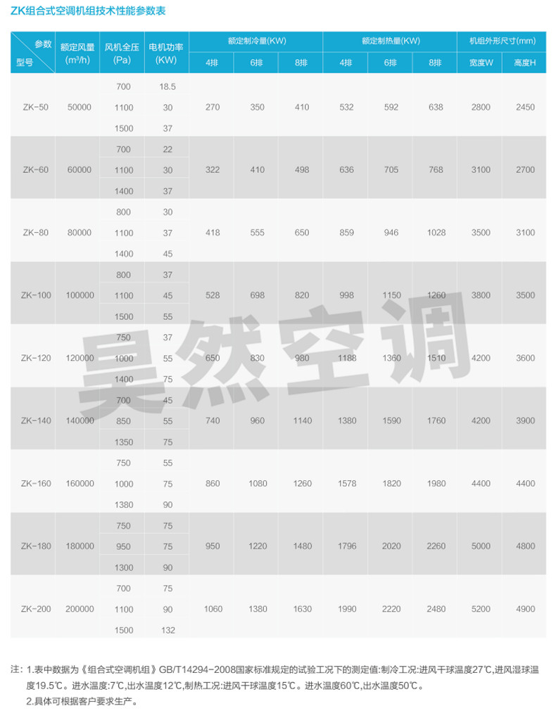 1576746196717602.jpg 組合式空調(diào)機組_05.jpg