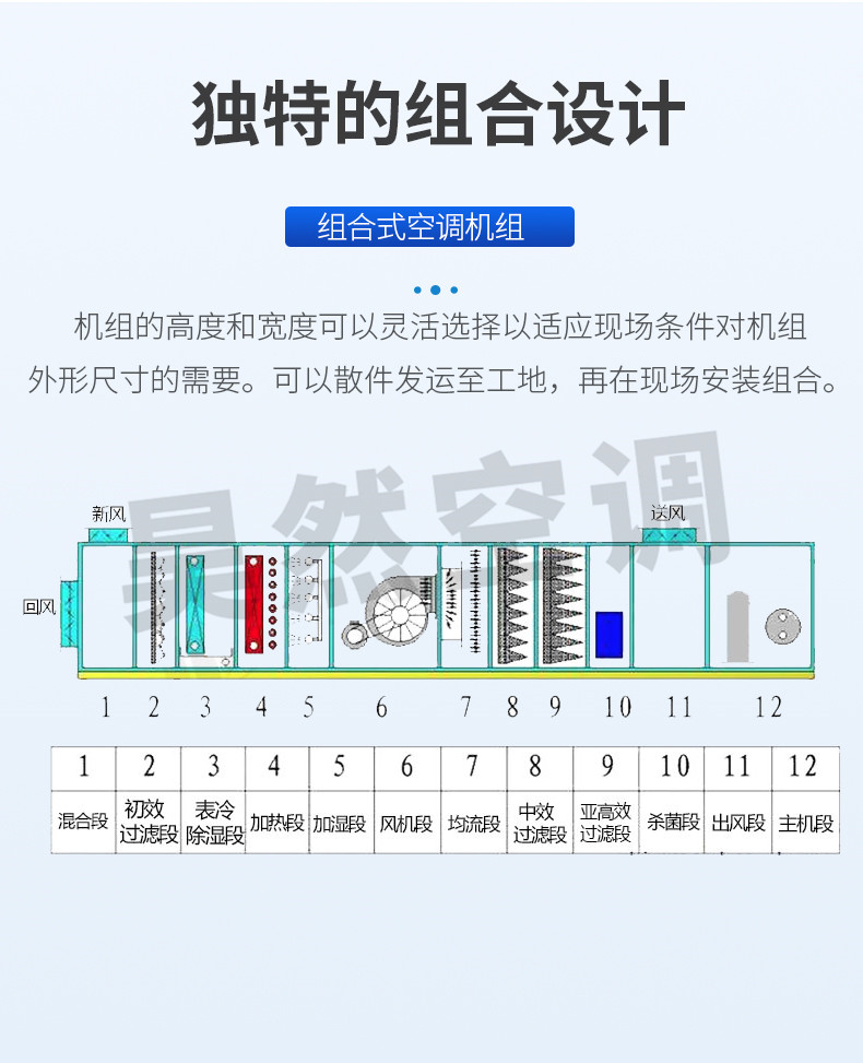 1576746203677773.jpg 組合式空調(diào)機組_06.jpg